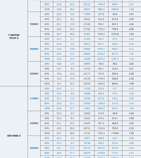TMotor F60 PRO V LV Motor