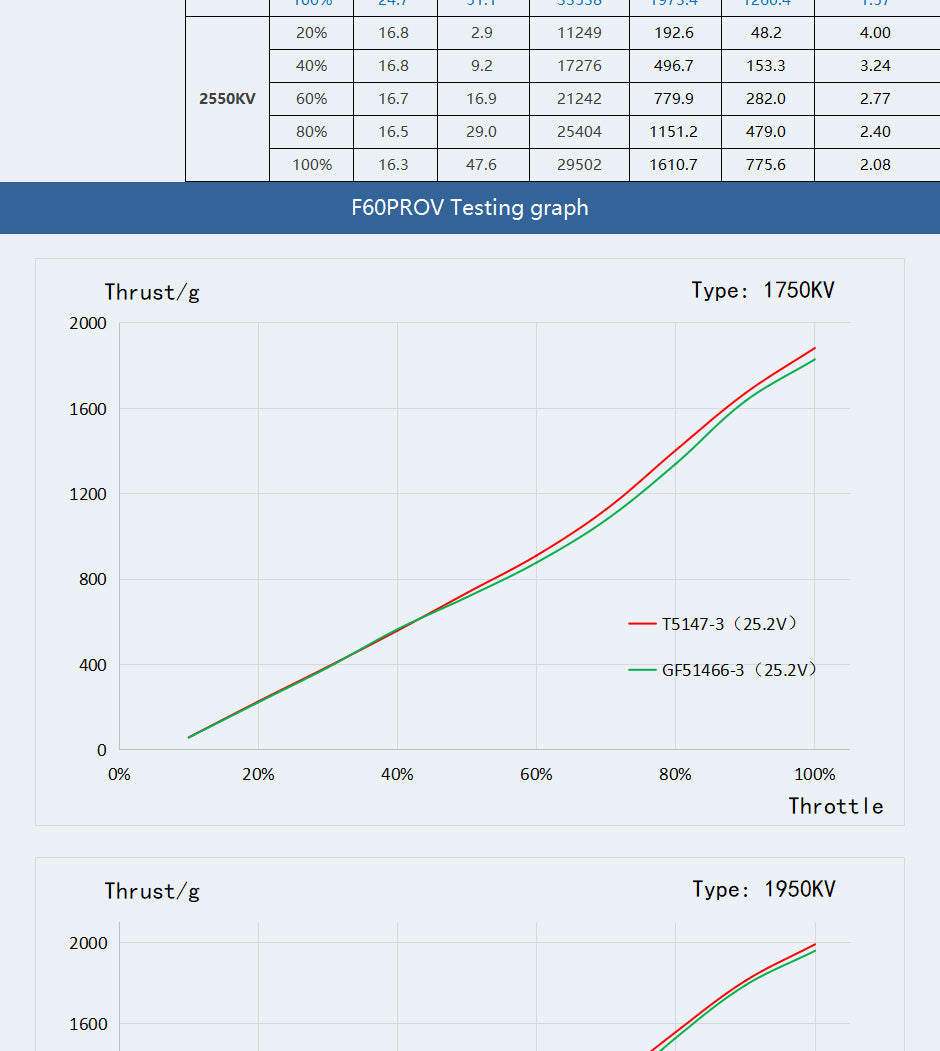 TMotor F60 PRO V LV Motor