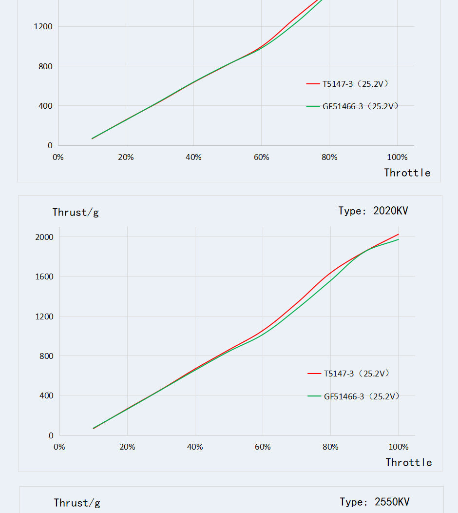 TMotor F60 PRO V LV Motor