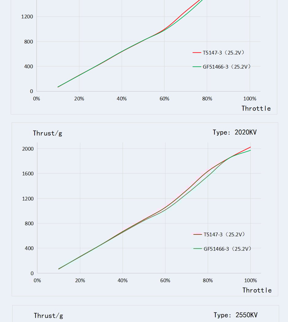 TMotor F60 PRO V Motor (1750kV, 1950kV, 2020 kV, 2550kV)