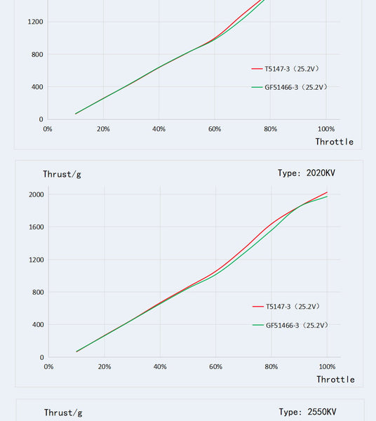 TMotor F60 PRO V Motor (1750kV, 1950kV, 2020 kV, 2550kV)