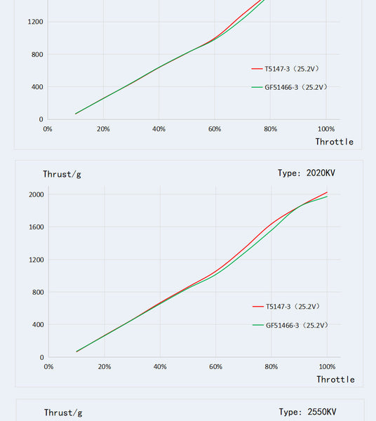 TMotor F60 PRO V LV Motor