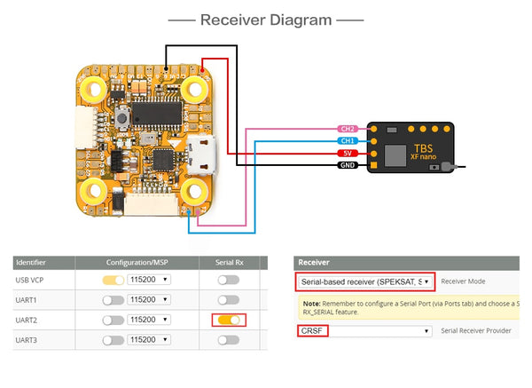 T-Motor F7 Mini Flight Controller (HD +OSD +VTX Switch)