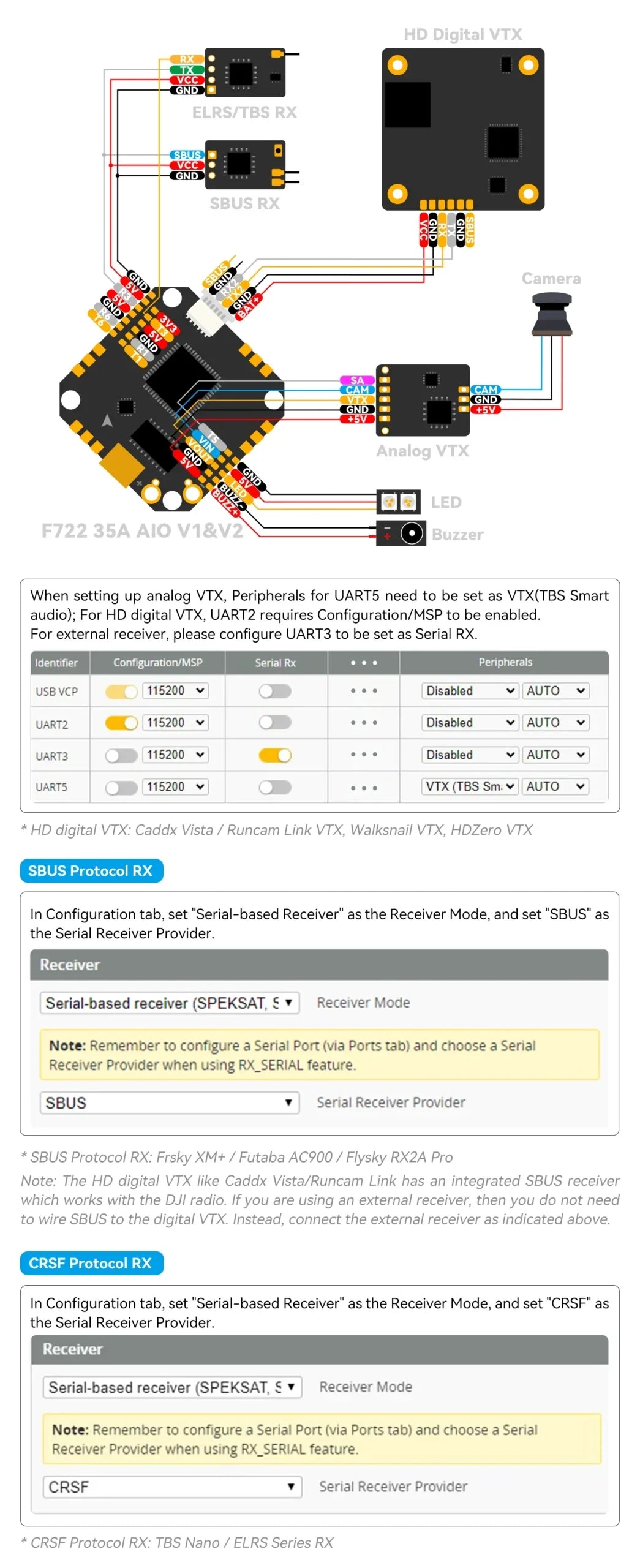 BetaFPV F722 35A AIO V2 (BlHeli_32) 2-6S Brushless Flight Controller