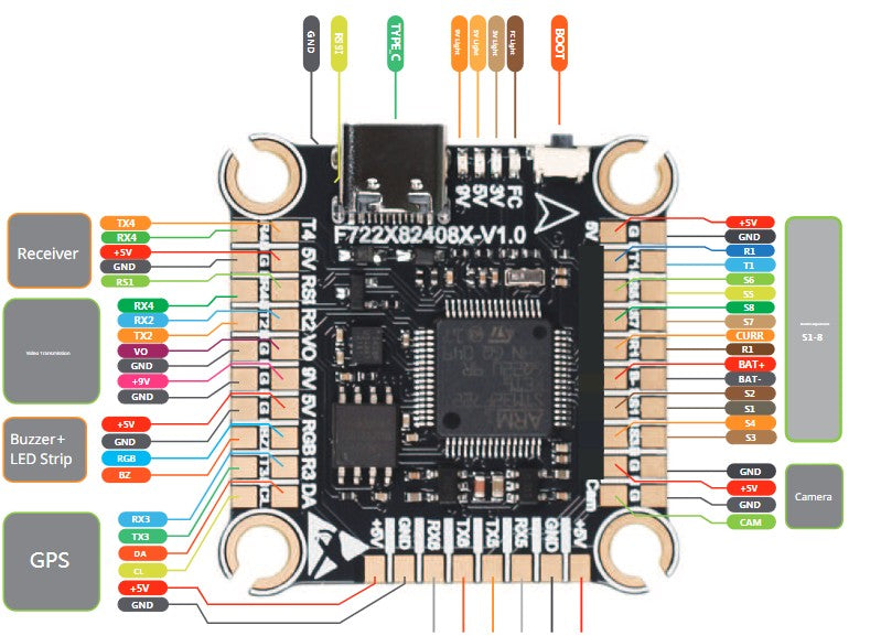 Betaflight F722 Flight Control System 3-8S