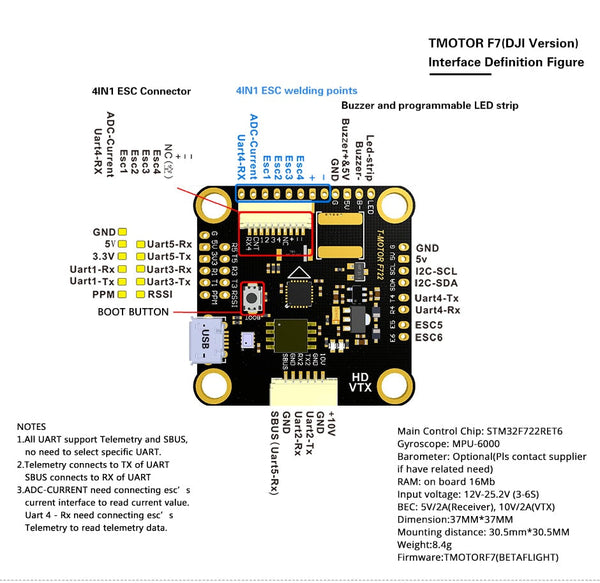 T-Motor F7 HD + F55A Pro II Stack for DJI FPV