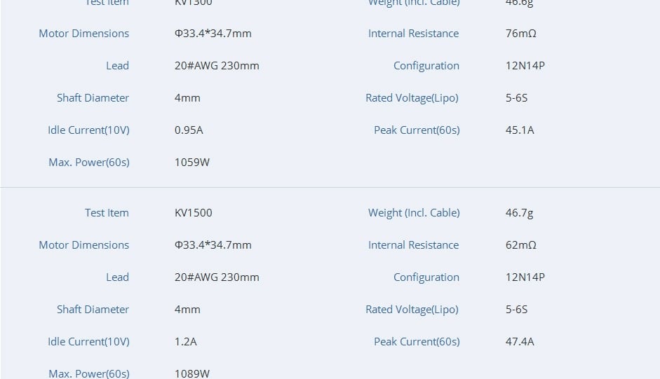 T Motor F90 2806.5 6S Long Range Motor