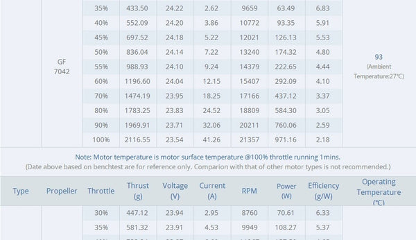T Motor F90 2806.5 6S Long Range Motor
