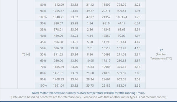 T Motor F90 2806.5 6S Long Range Motor