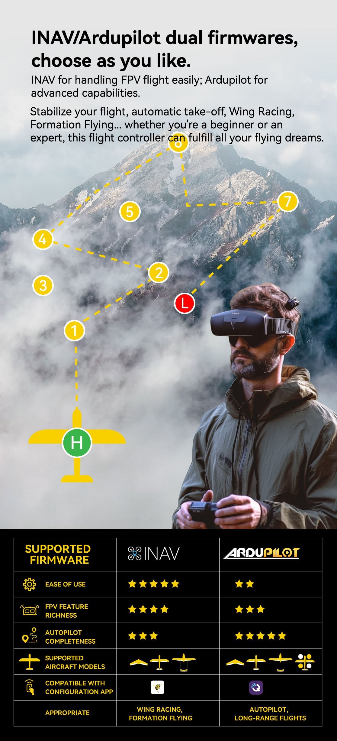 SpeedyBee F405 WING APP Fixed Wing Flight Controller