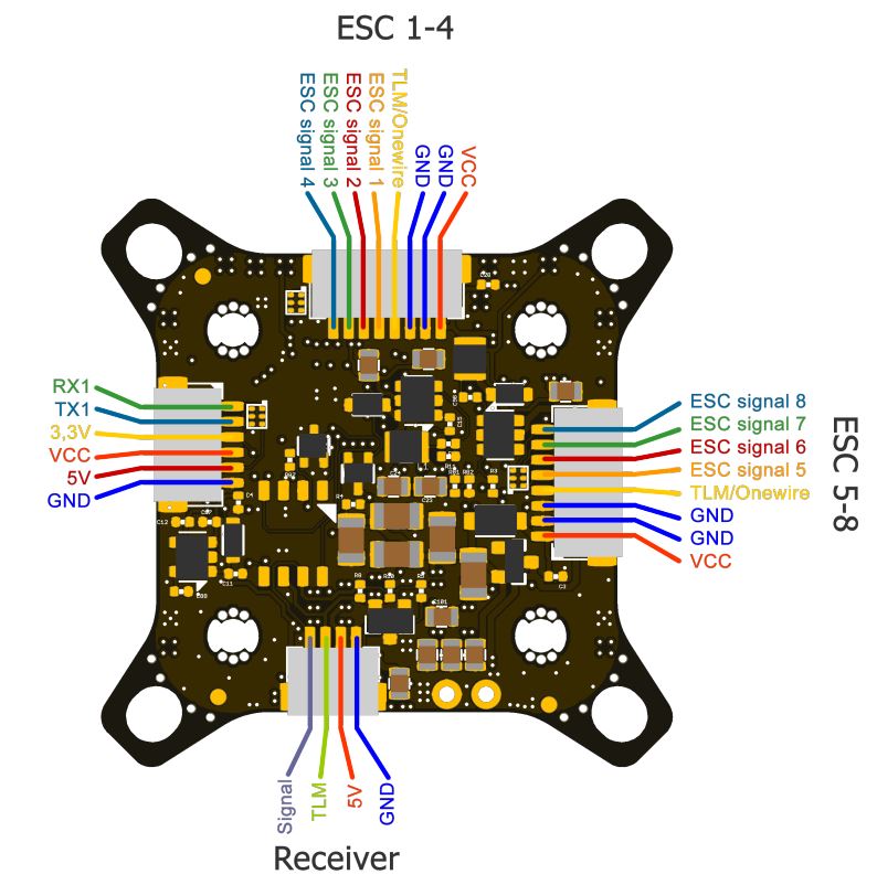 Fettec FC G4 KISS Flight Controller