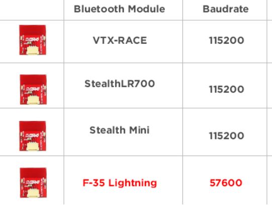 FuriousFPV Bluetooth Module (Racepit, Stealth VTX, F-35)