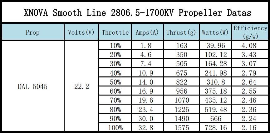Xnova Smooth Line 2806.5 Brushless Motors