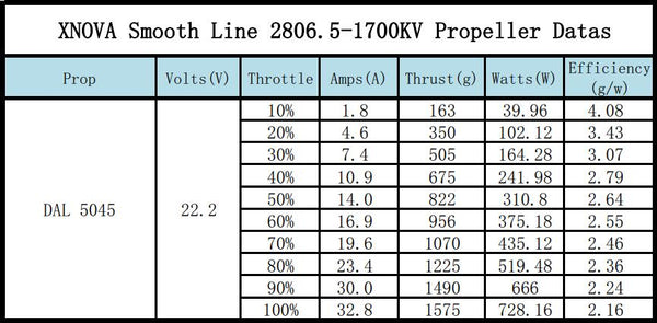 Xnova Smooth Line 2806.5 Brushless Motors