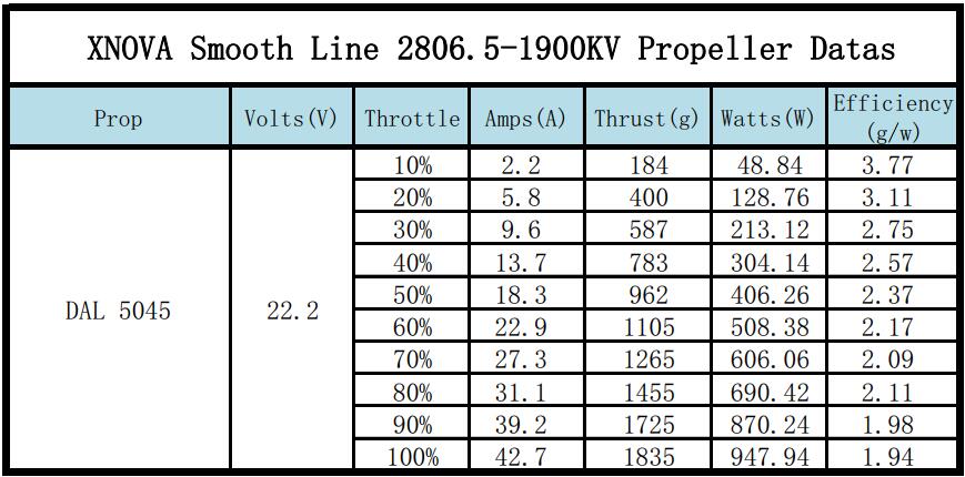 Xnova Smooth Line 2806.5 Brushless Motors