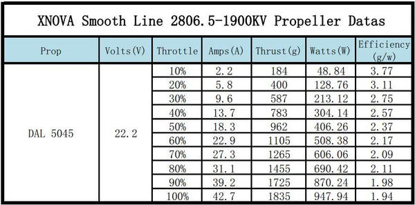 Xnova Smooth Line 2806.5 Brushless Motors