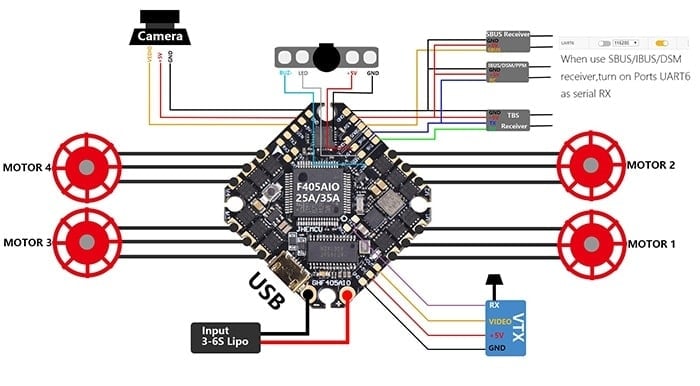 GHF405 AIO Toothpick Flight Controller (25A / 35A, 2-6S)