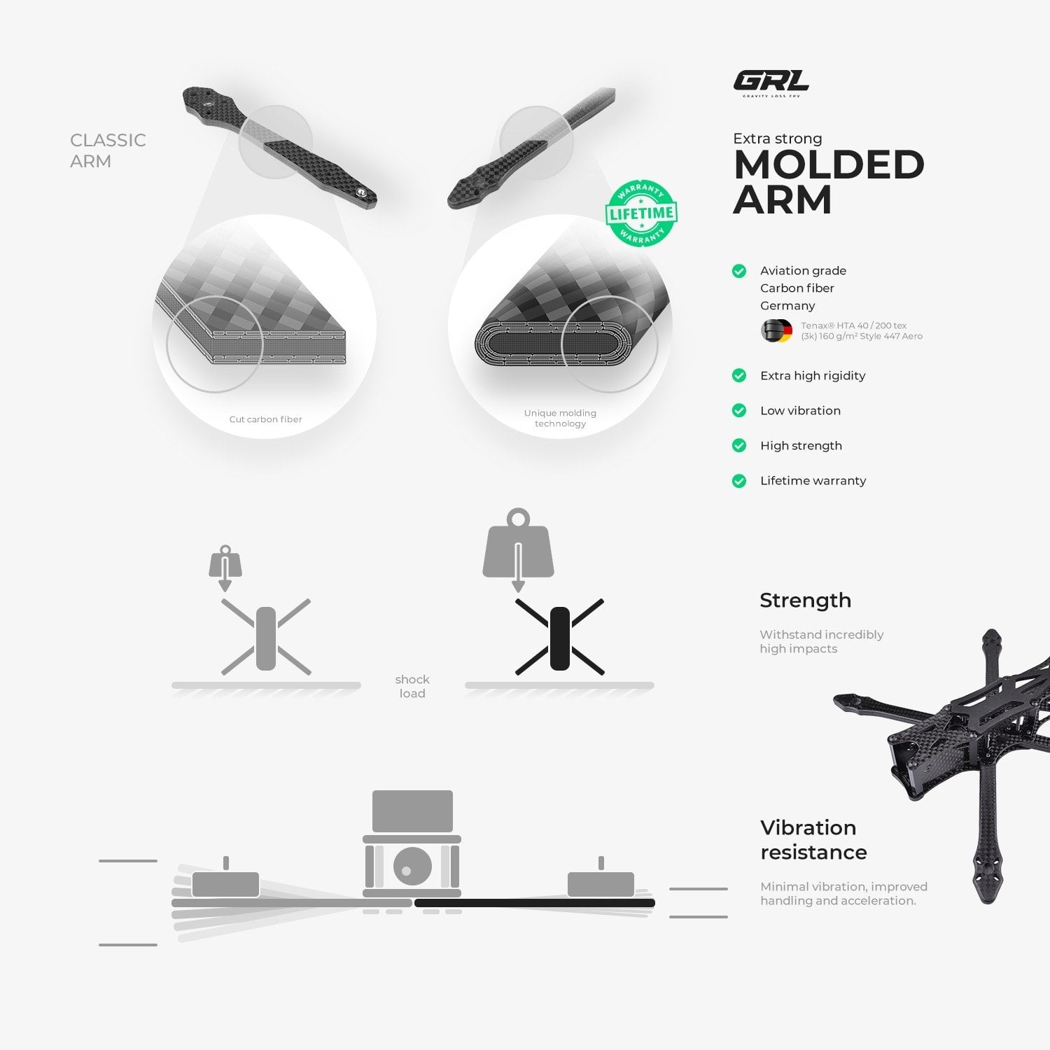 GRL FPV PRO 2 Freestyle Quadcopter Frame 5''
