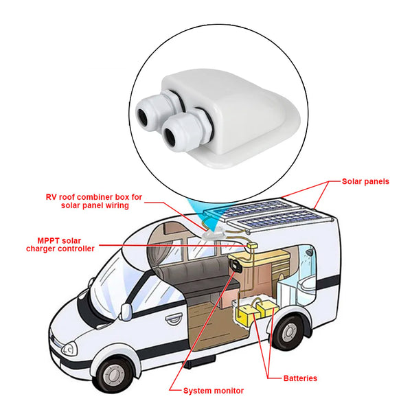 Caravan Solar Car Junction Box Cable Entry Gland Box Roof Wire Entry Cable Connector Holder Dual Hole Automotive Accessories