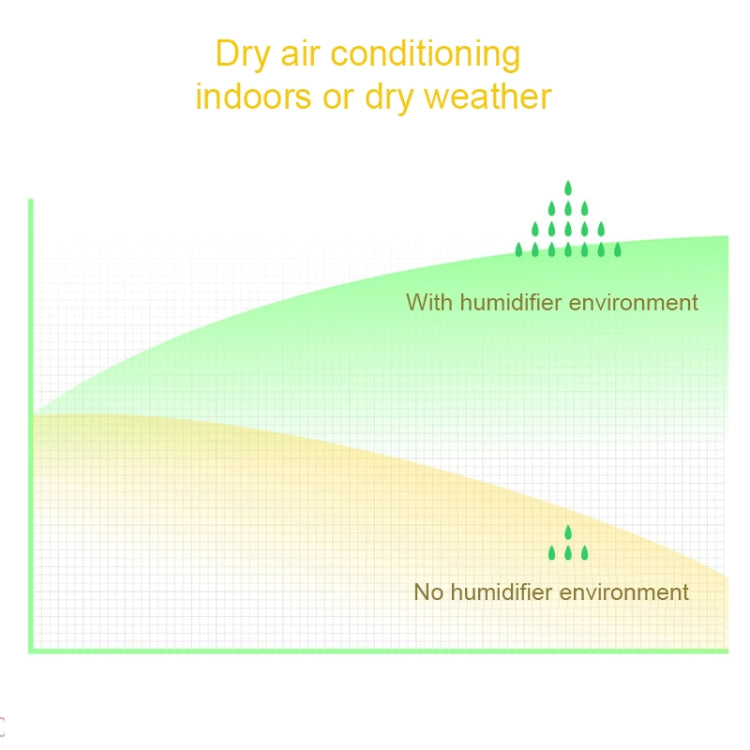 3life-318 2W Cute Rabbit USB Mini Humidifier Diffuser Aroma Mist Nebulizer with LED Night Light for Office, Home Bedroom, Capacity: 220ml, DC 5V