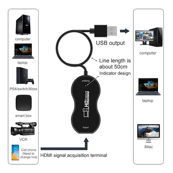 USB 2.0 to HDMI HD Video Game Live Recording Monitoring Capture