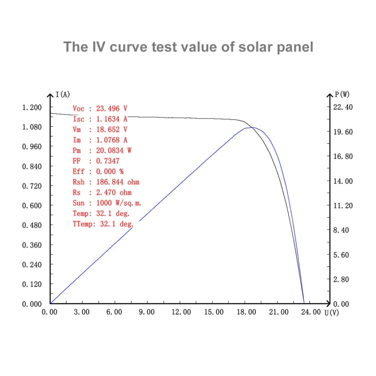 HAWEEL Portable 20W Monocrystalline Silicon Solar Power Panel Charger, with USB Port & Holder & Tiger Clip, Support QC3.0 and AFC