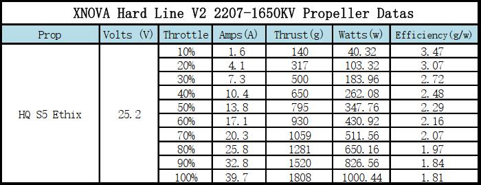 Xnova Freestyle Hard Line V2 2207 Brushless Motor (4 Pack)