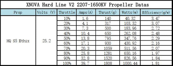 Xnova Freestyle Hard Line V2 2207 Brushless Motor (4 Pack)