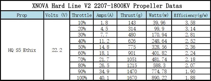 Xnova Freestyle Hard Line V2 2207 Brushless Motor (4 Pack)