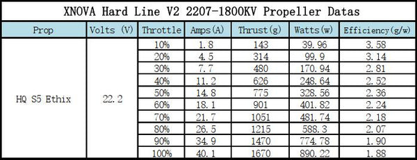 Xnova Freestyle Hard Line V2 2207 Brushless Motor (4 Pack)