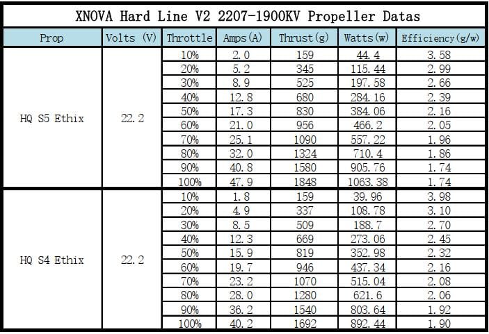 Xnova Freestyle Hard Line V2 2207 Brushless Motor (4 Pack)