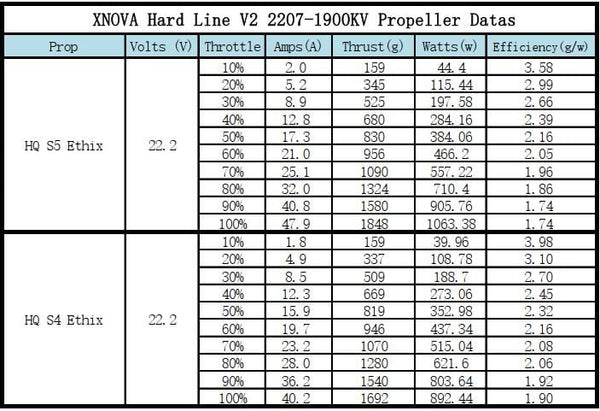 Xnova Freestyle Hard Line V2 2207 Brushless Motor (4 Pack)