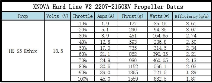 Xnova Freestyle Hard Line V2 2207 Brushless Motor (4 Pack)