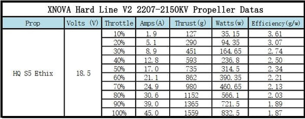 Xnova Freestyle Hard Line V2 2207 Brushless Motor (4 Pack)