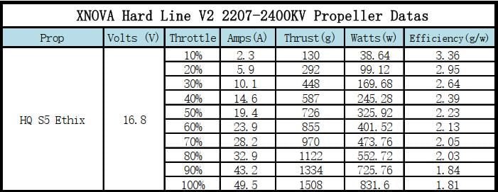 Xnova Freestyle Hard Line V2 2207 Brushless Motor (4 Pack)