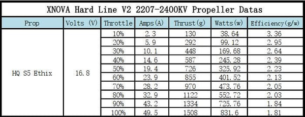 Xnova Freestyle Hard Line V2 2207 Brushless Motor (4 Pack)