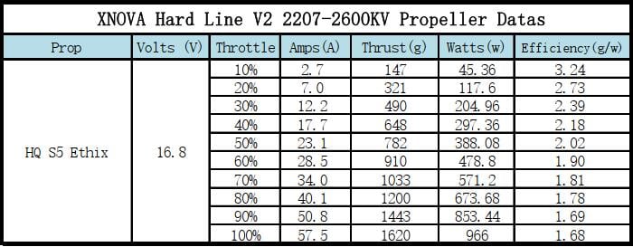 Xnova Freestyle Hard Line V2 2207 Brushless Motor (4 Pack)