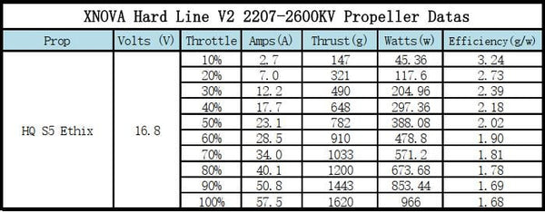 Xnova Freestyle Hard Line V2 2207 Brushless Motor (4 Pack)
