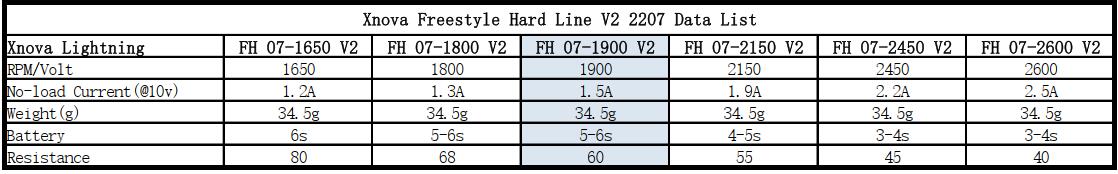 Xnova Freestyle Hard Line V2 2207 Brushless Motor (4 Pack)