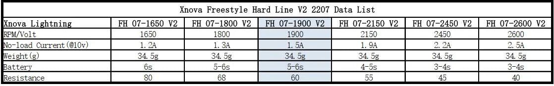 Xnova Freestyle Hard Line V2 2207 Brushless Motor (4 Pack)