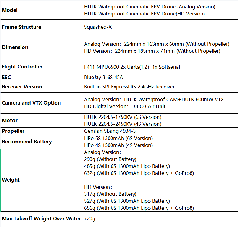 DarwinFPV HULK 6S Waterproof Cinematic FPV Drone