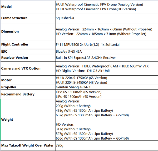 DarwinFPV HULK 6S Waterproof Cinematic FPV Drone