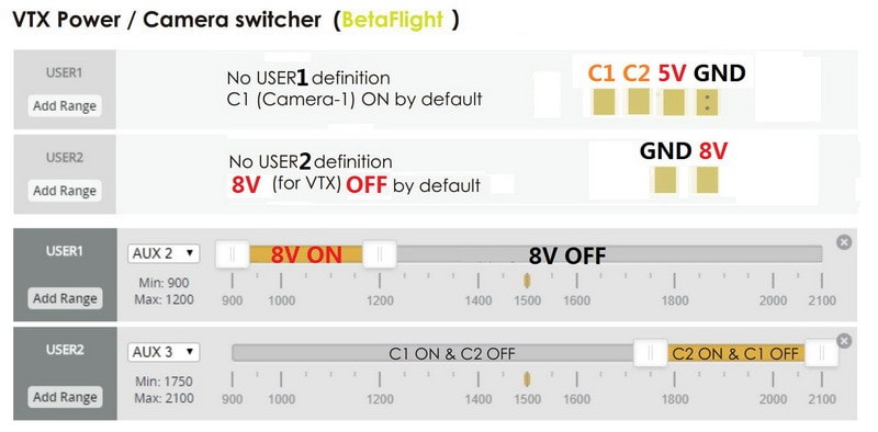 JHE F7 Dual Gyro Flight Controller