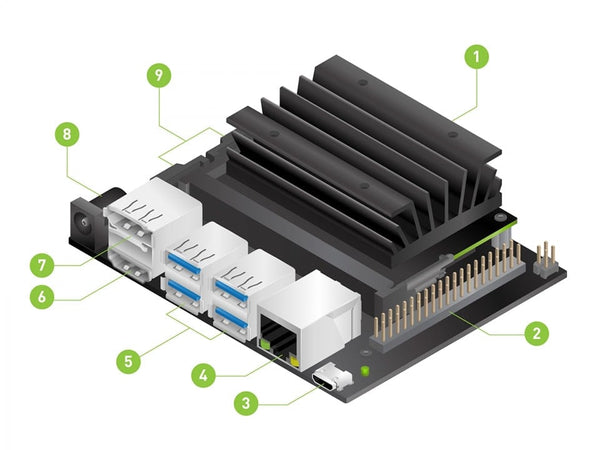 Nvidia Jetson Nano B01 4GB AI development kit