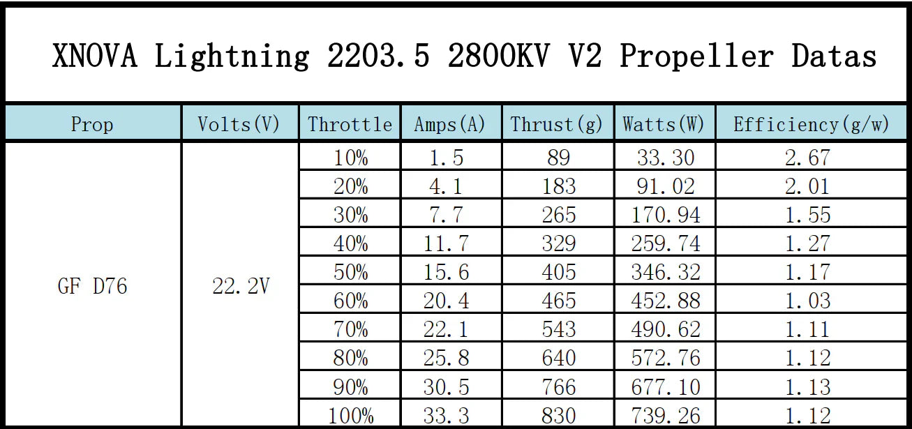 XNova XN T2203.5 V2 FPV Motor