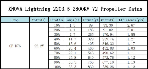 XNova XN T2203.5 V2 FPV Motor