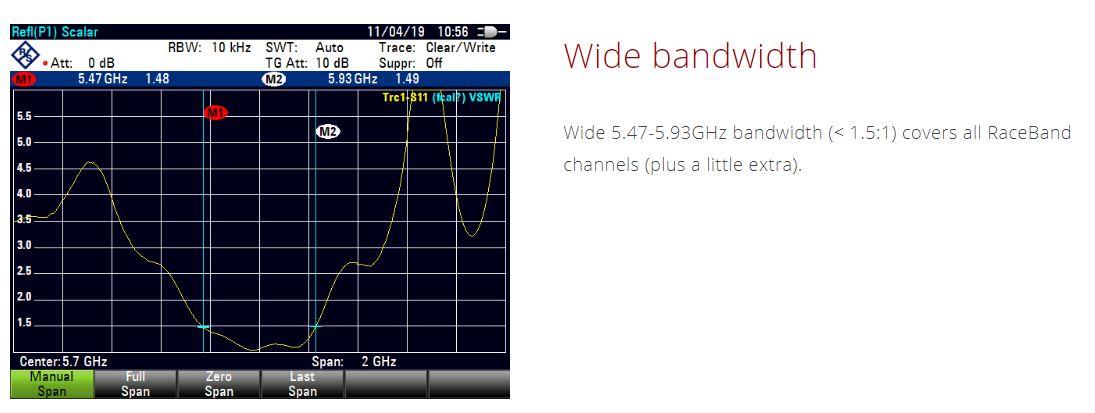 SpiroNet Patch Antenna 5.8GHz 13dBi (LHCP/RHCP)