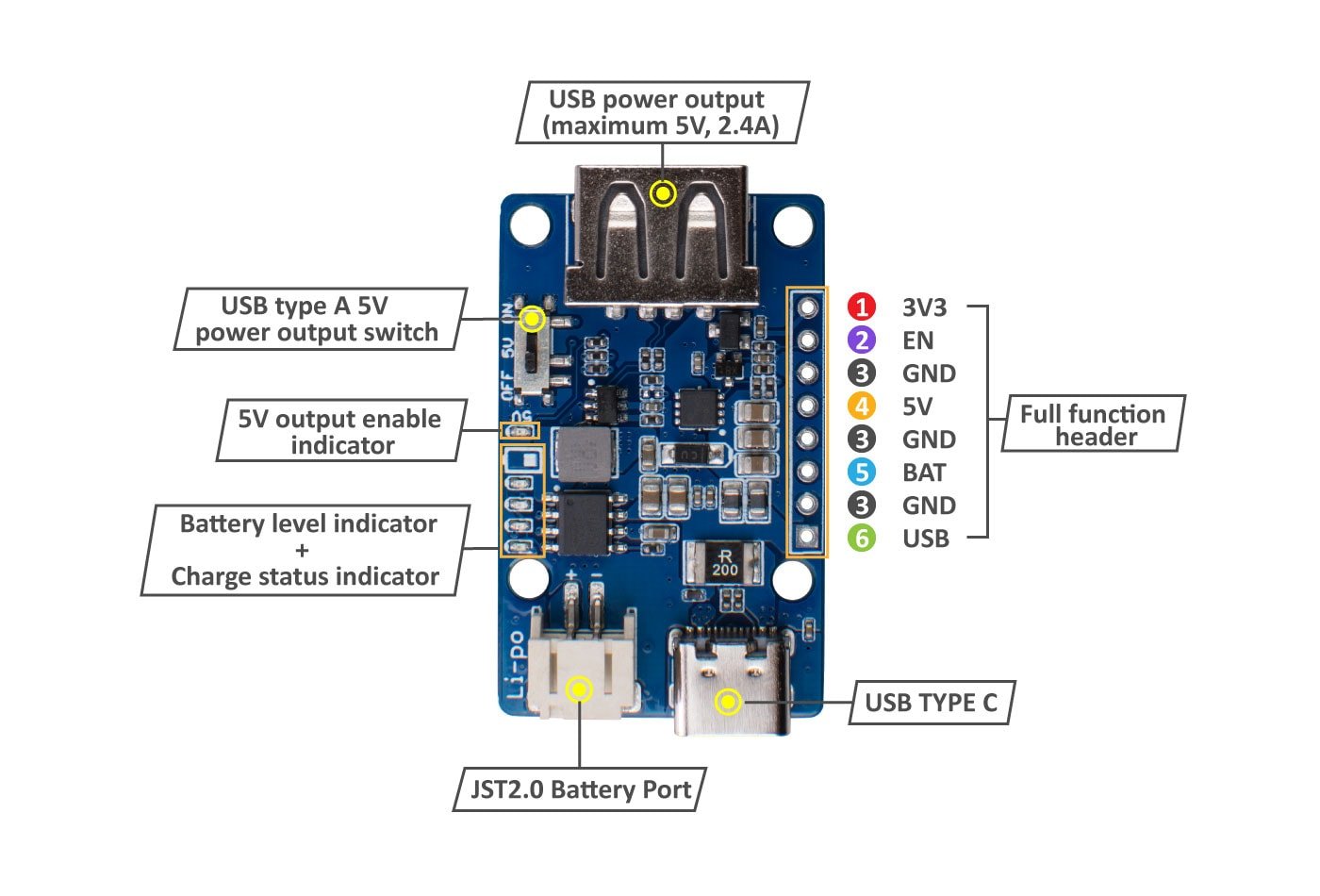 Lipo Rider Plus (Charger/Booster) - 5V/2.4A USB Type-C