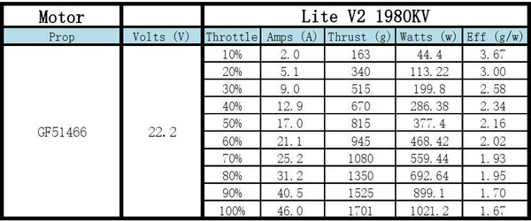 Xnova Lite V2 2207 1980Kv Motor