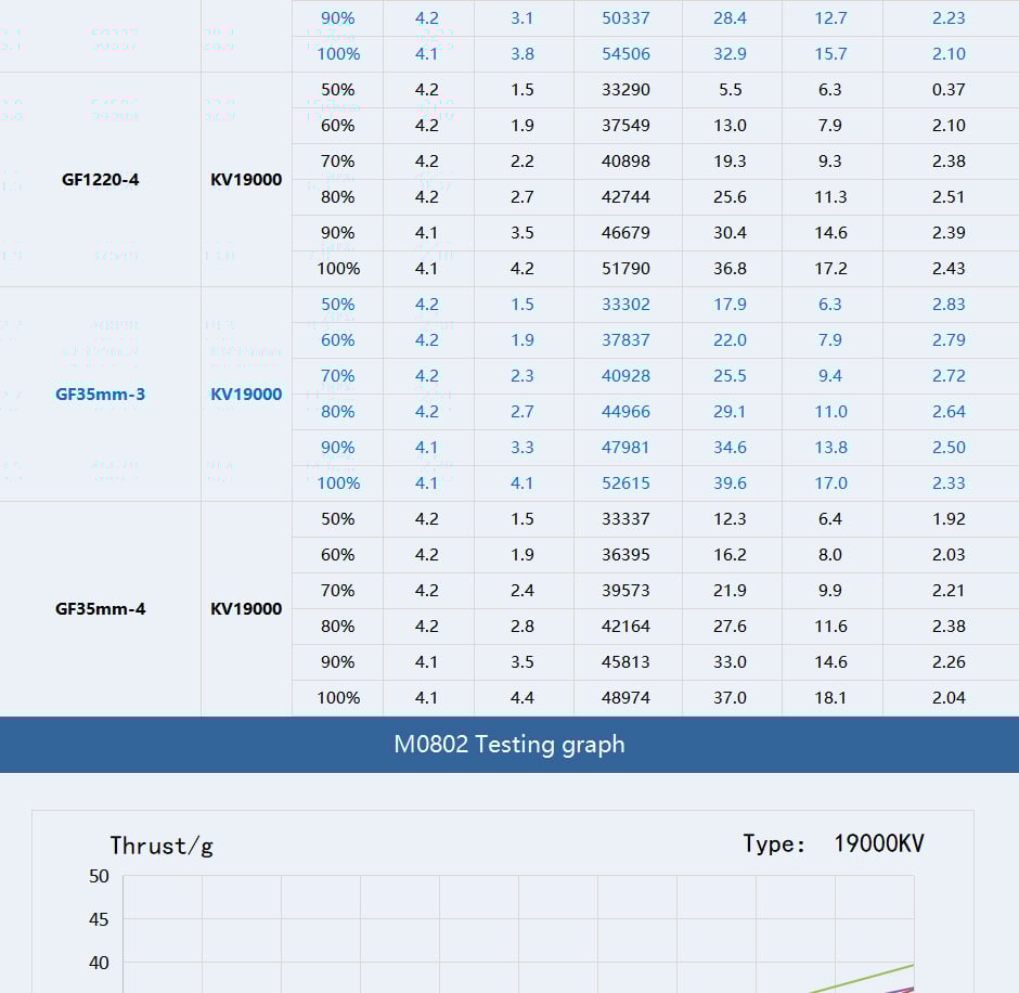 Tmotor M0803 Brushless Whoop 1S Motor
